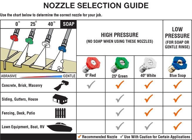 Pressure Washer Tips Chart Keski