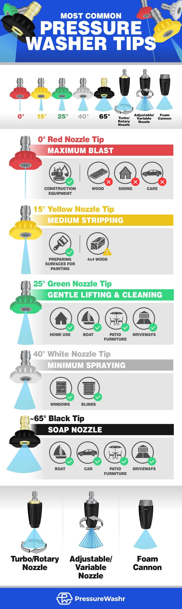 Pressure Washing Nozzles 101 Choose The Right Spray Tip For The Job Pressure Washing Nozzles 101 Choose The Right Spray Tip For The Job