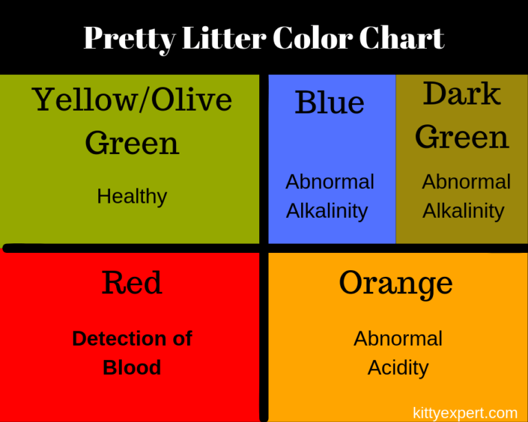 Pretty Litter Color Chart