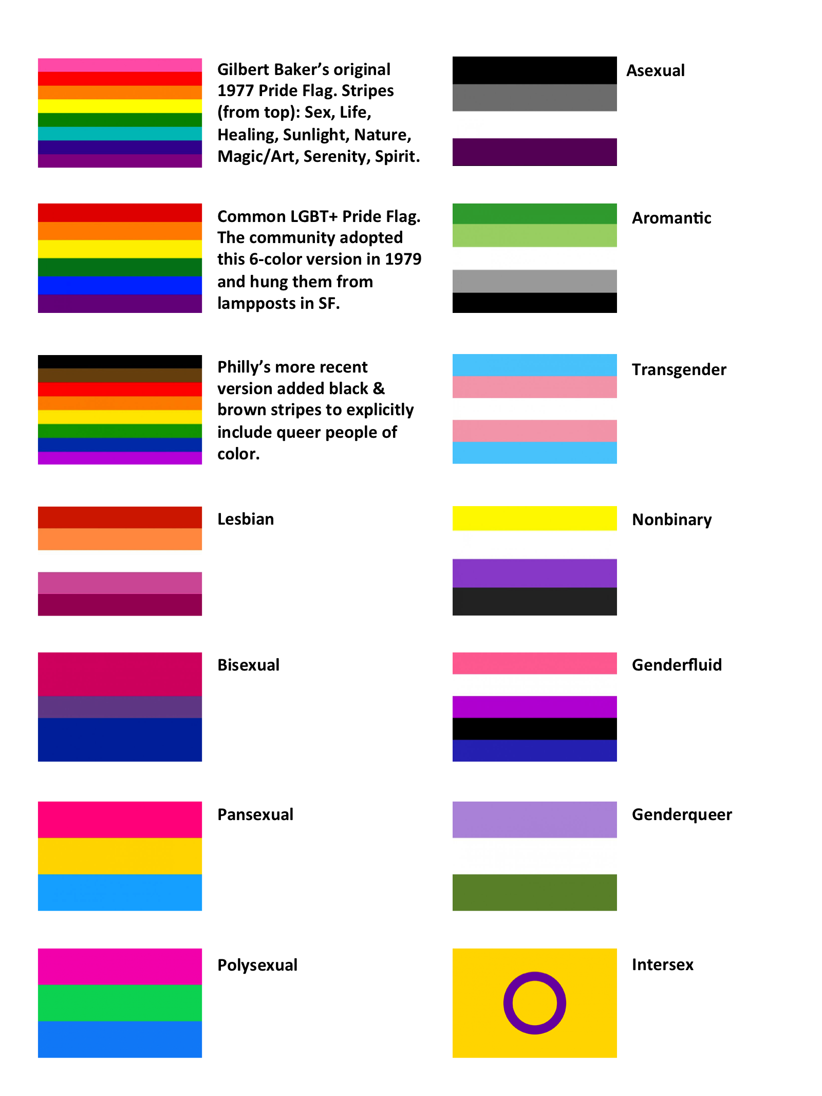 pride flags chart pride flags chart