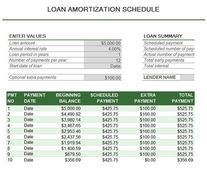 Printable Amortization Chart Calculator