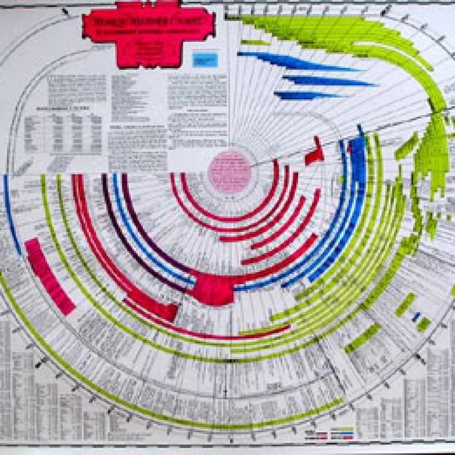 Printable Bible Timeline Chart
