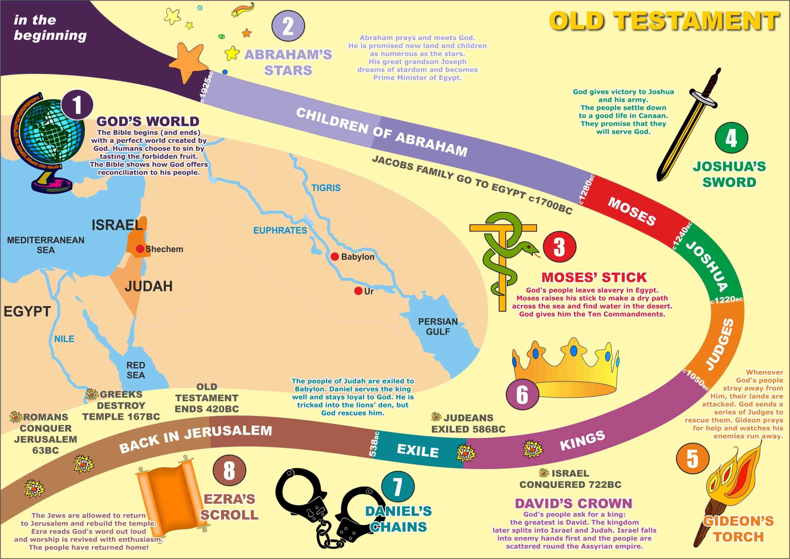 Printable Biblical Maps