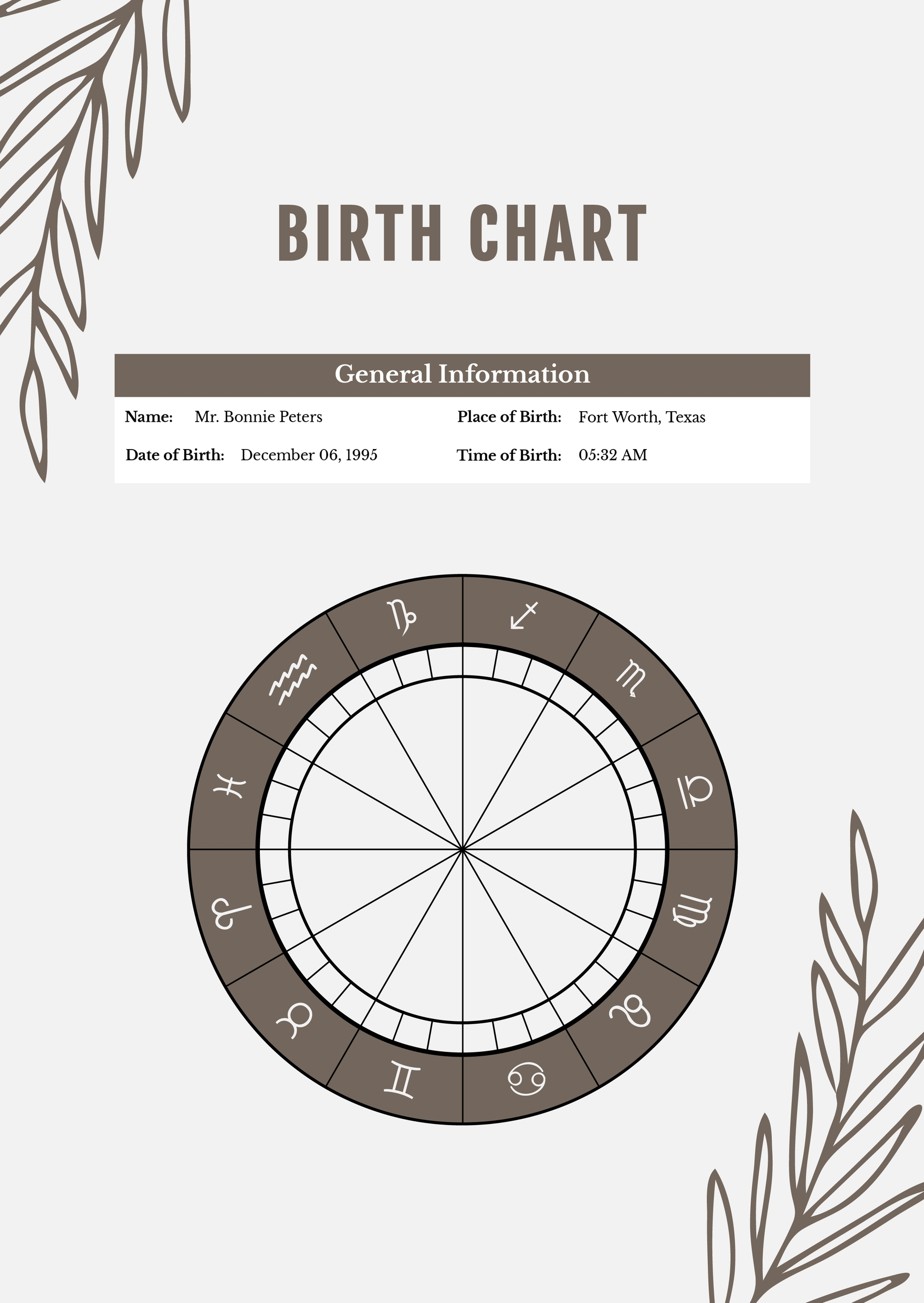 free birth charts free birth charts