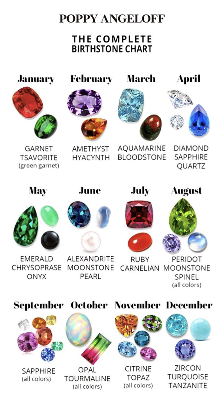 Printable Birthstone Chart