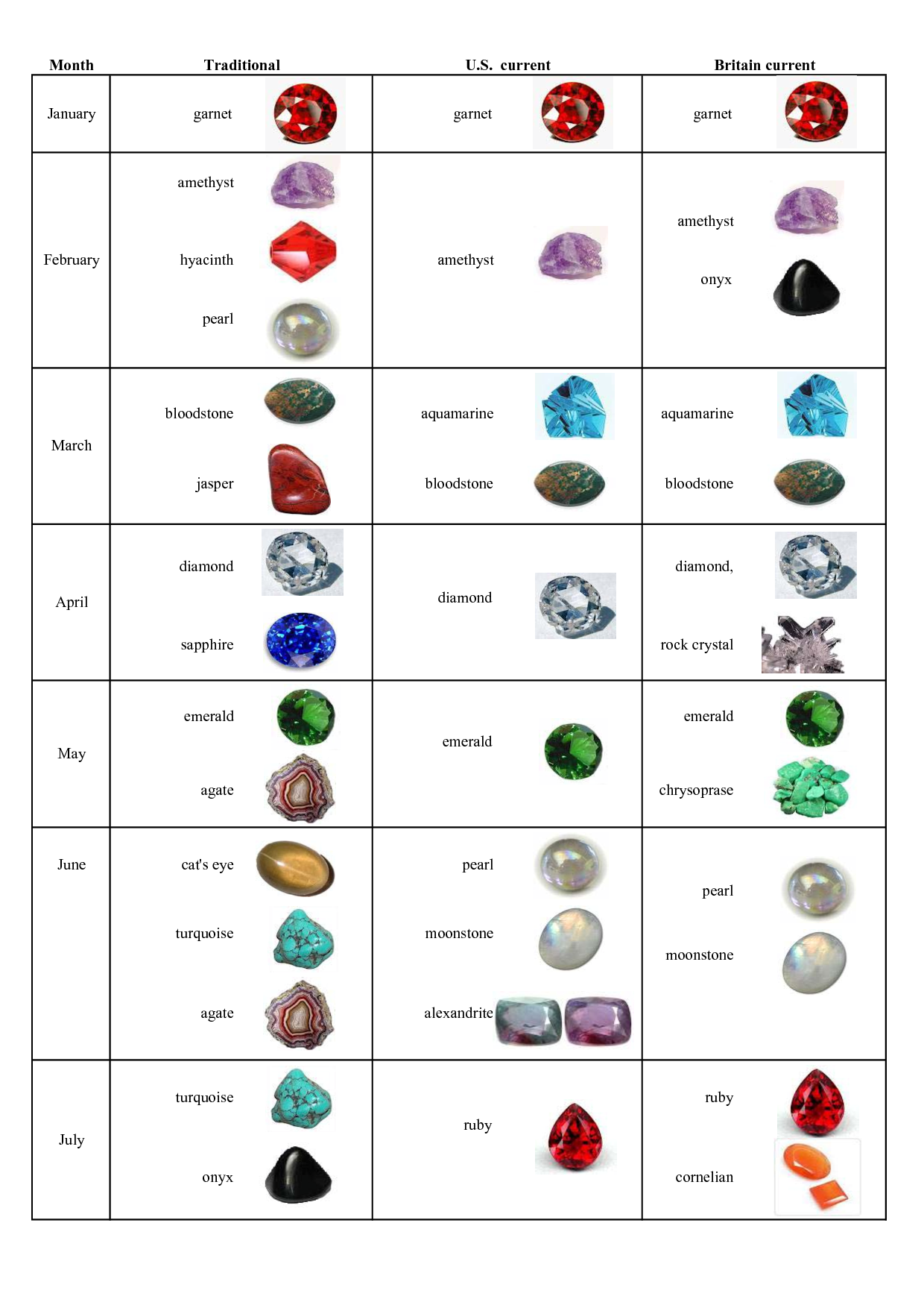 Printable Birthstone Chart