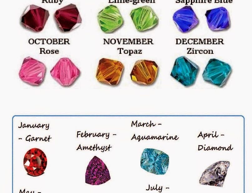 Printable Birthstone Chart