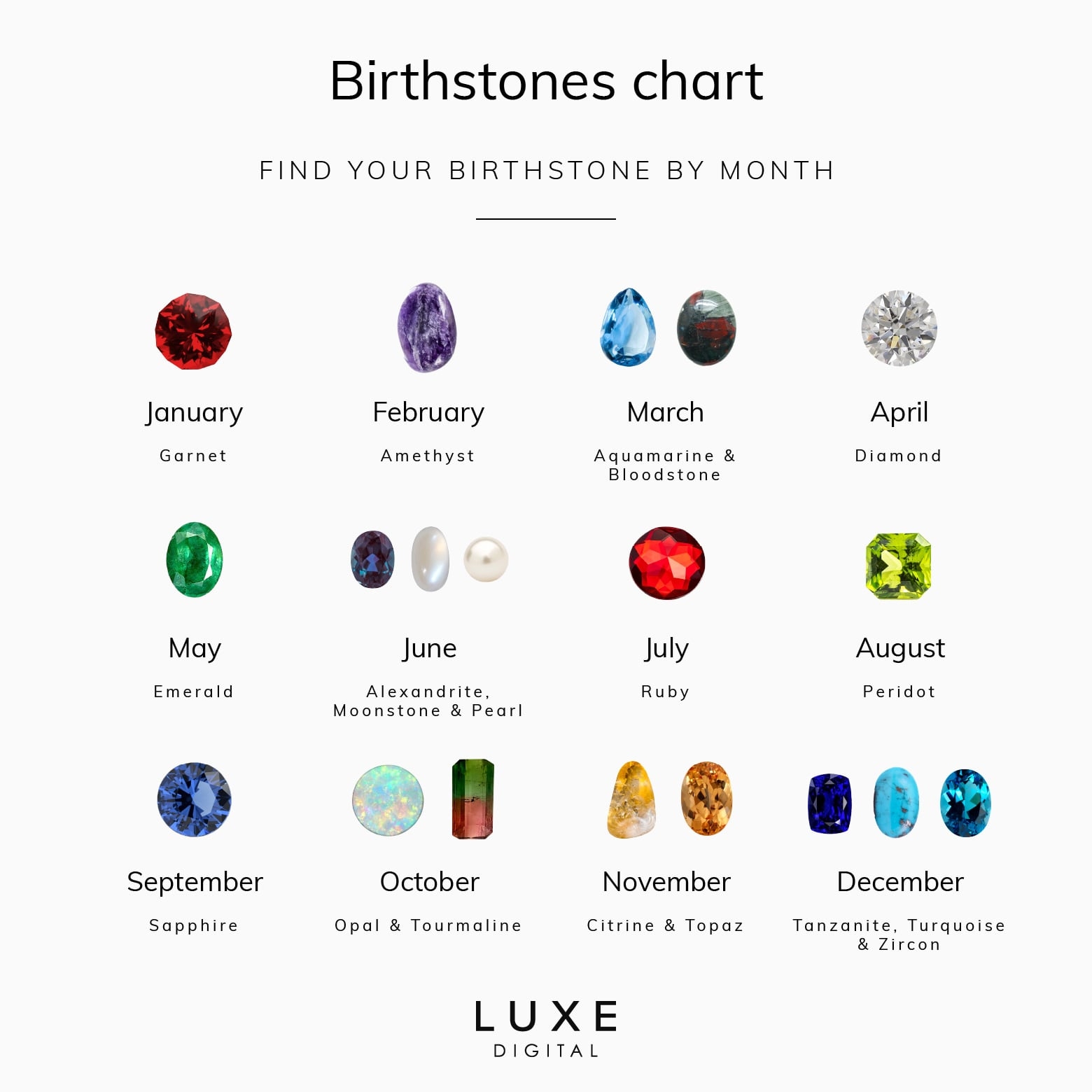 Printable Birthstone Chart MODERN Version JPG File Instant 48 OFF