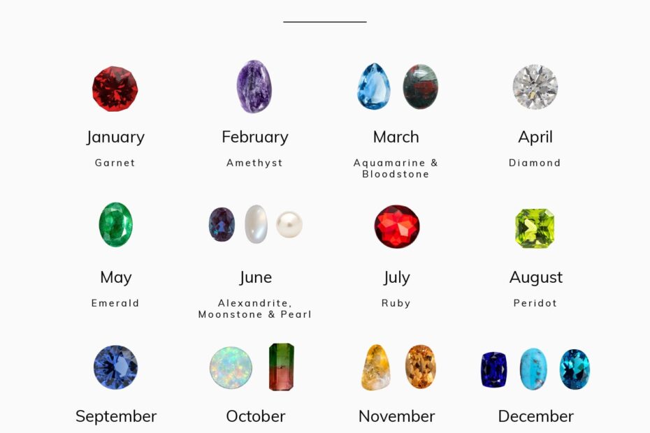 Printable Birthstone Chart MODERN Version JPG File Instant 48 OFF