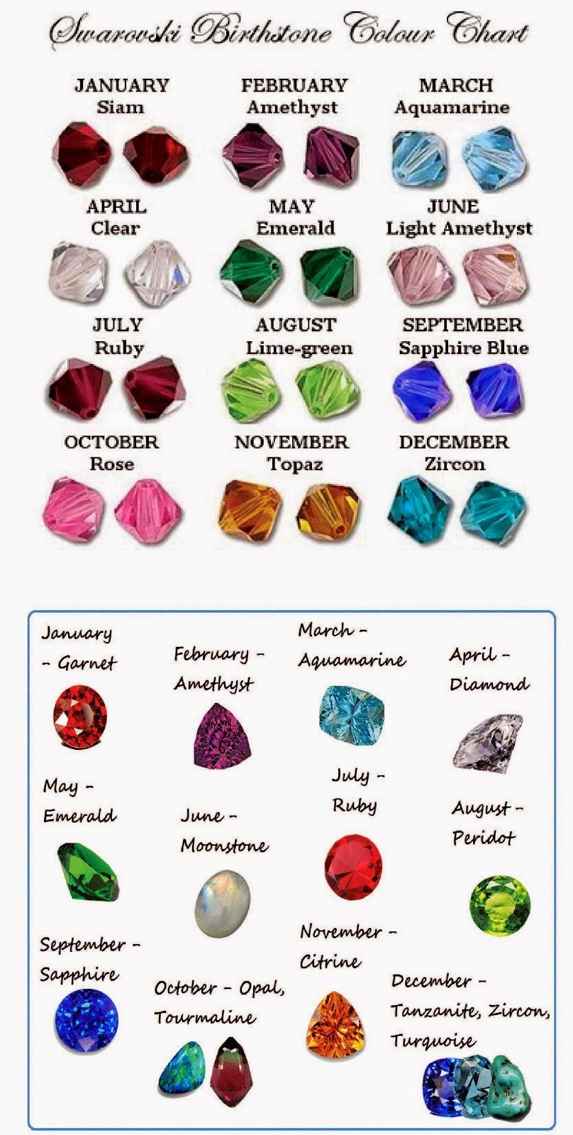 Printable Birthstone Chart