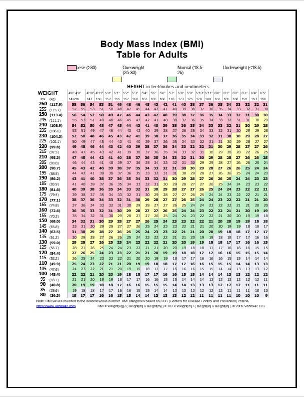Printable Bmi Chart Room Surf