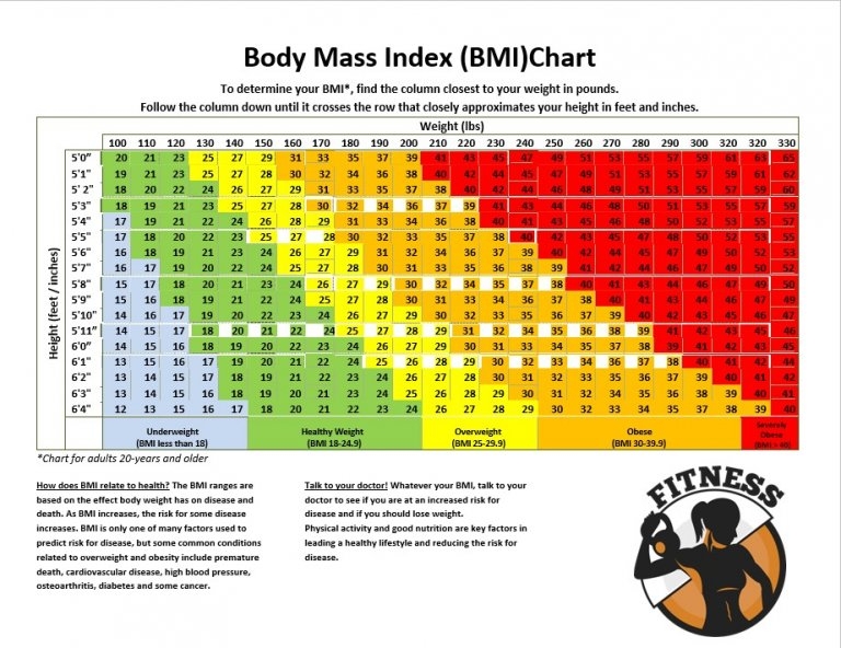 Printable Bmi Chart Room Surf