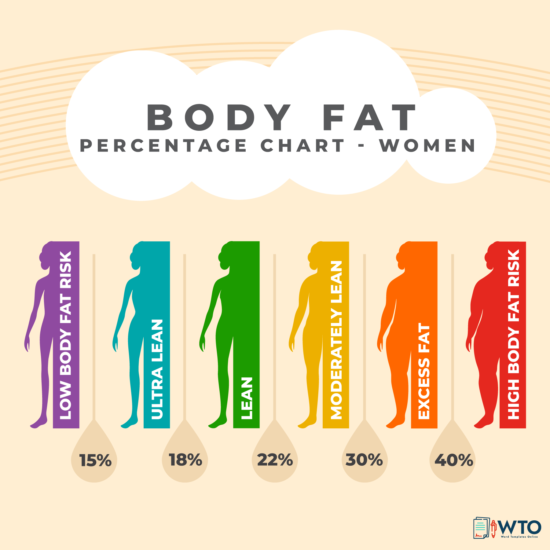 Printable Body Fat Percentage Charts Free Downloads 