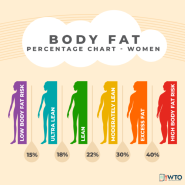 Printable Body Fat Percentage Charts Free Downloads
