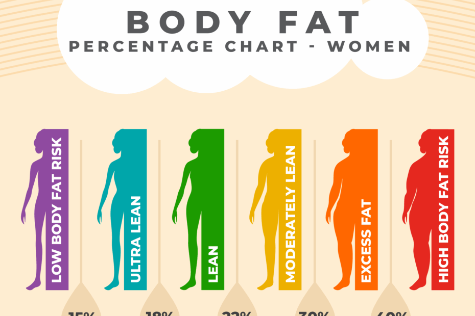 Printable Body Fat Percentage Charts Free Downloads