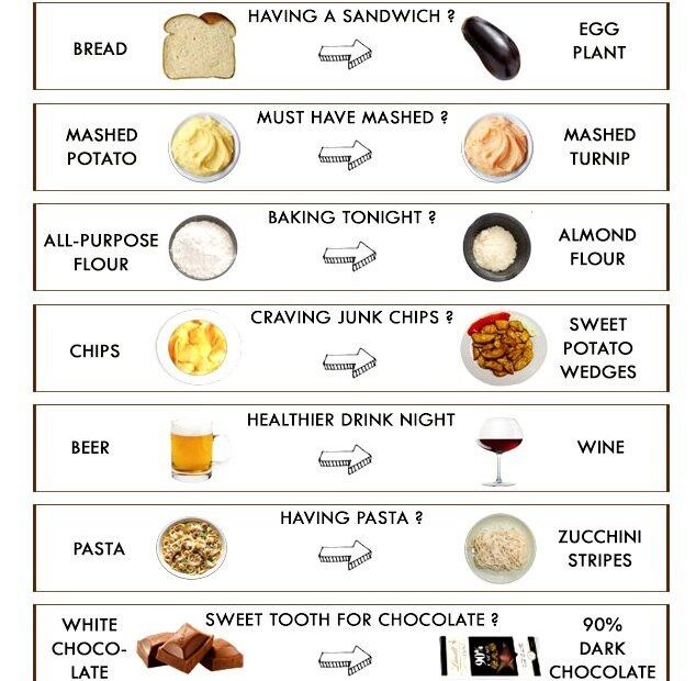 Printable Carbohydrate Food List Chart