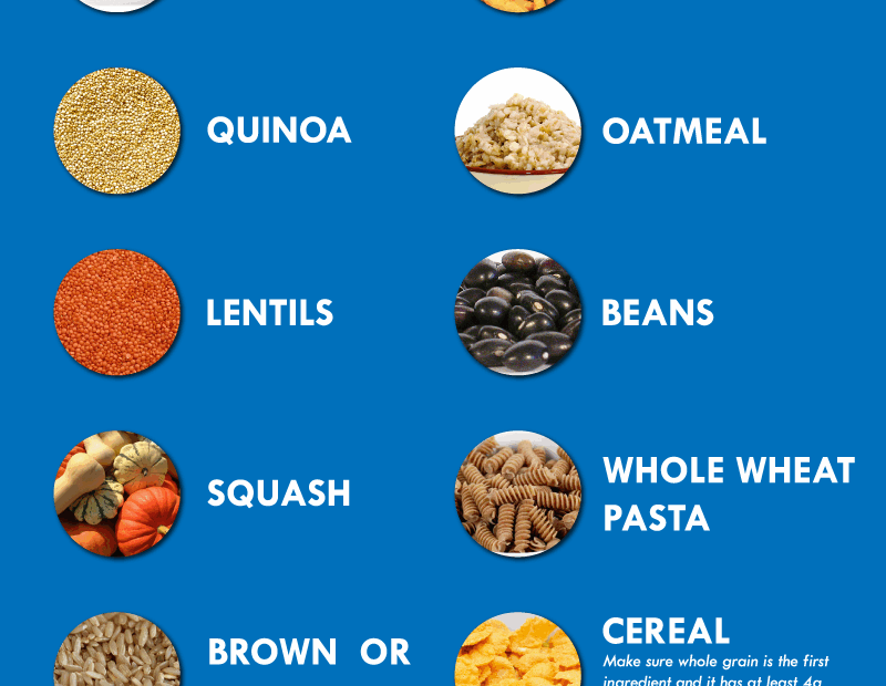 Printable Carbohydrate Food List Chart