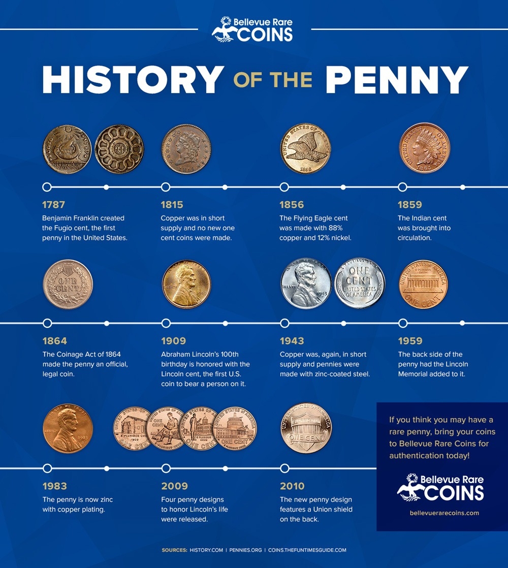 valuable pennies chart valuable pennies chart