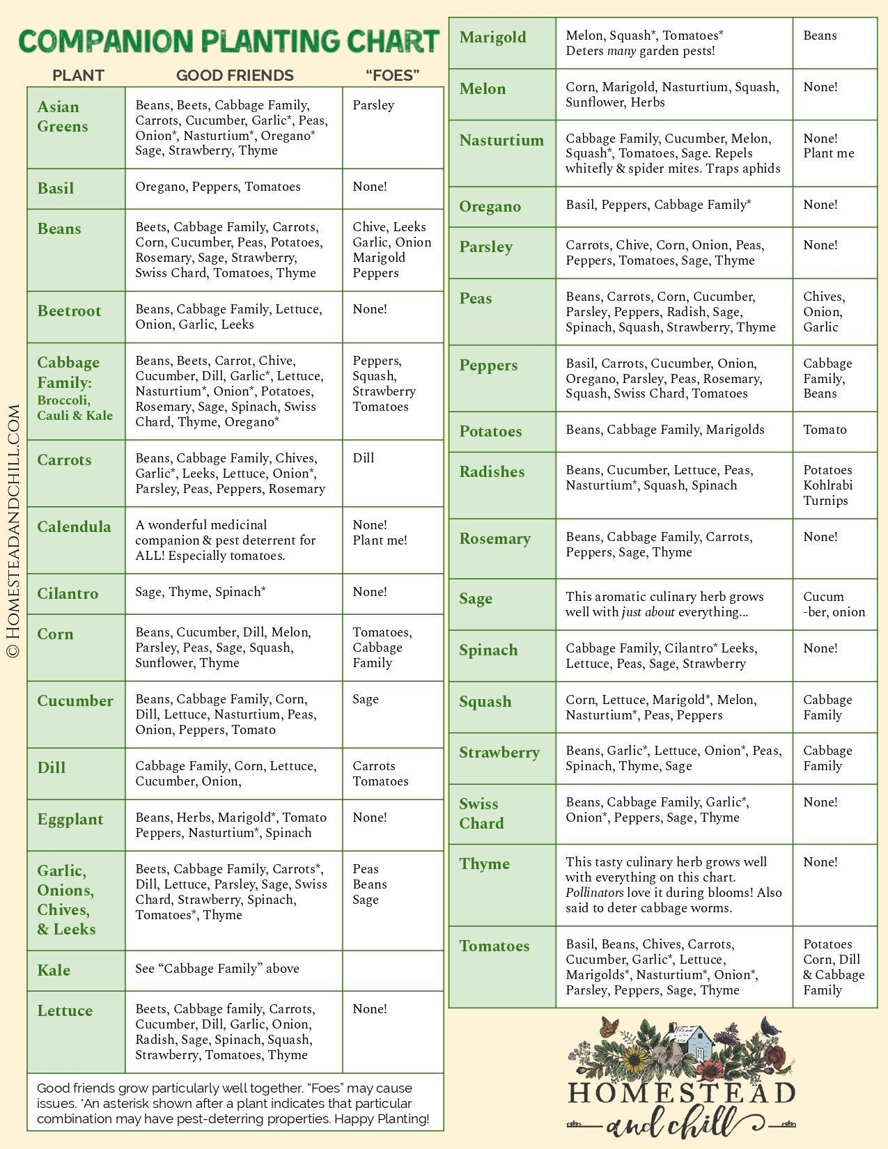 Printable Companion Gardening Chart Printable AT A GLANCE