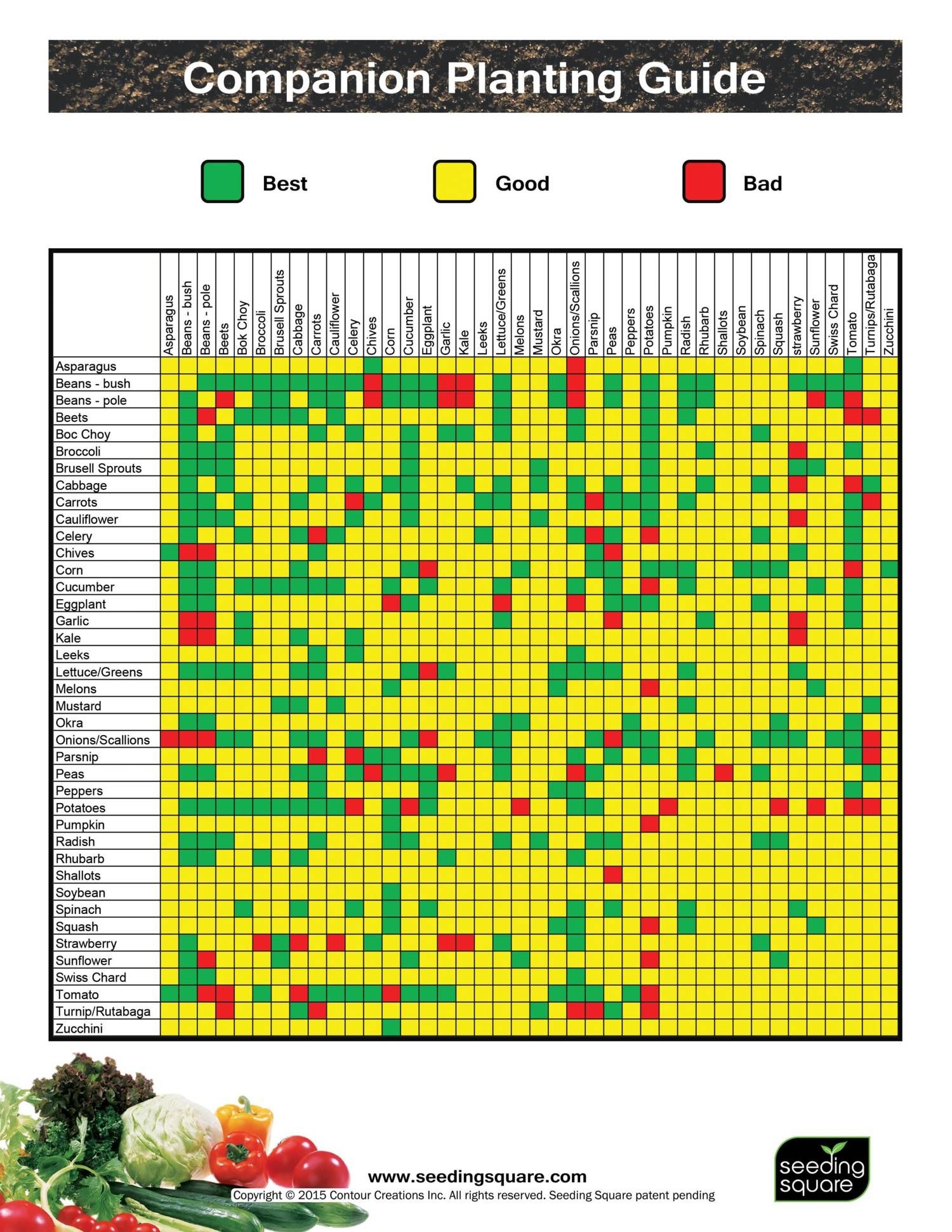 Printable Companion Planting Chart