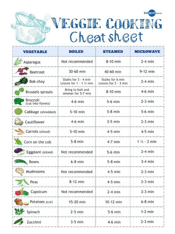 equivalency chart for cooking equivalency chart for cooking