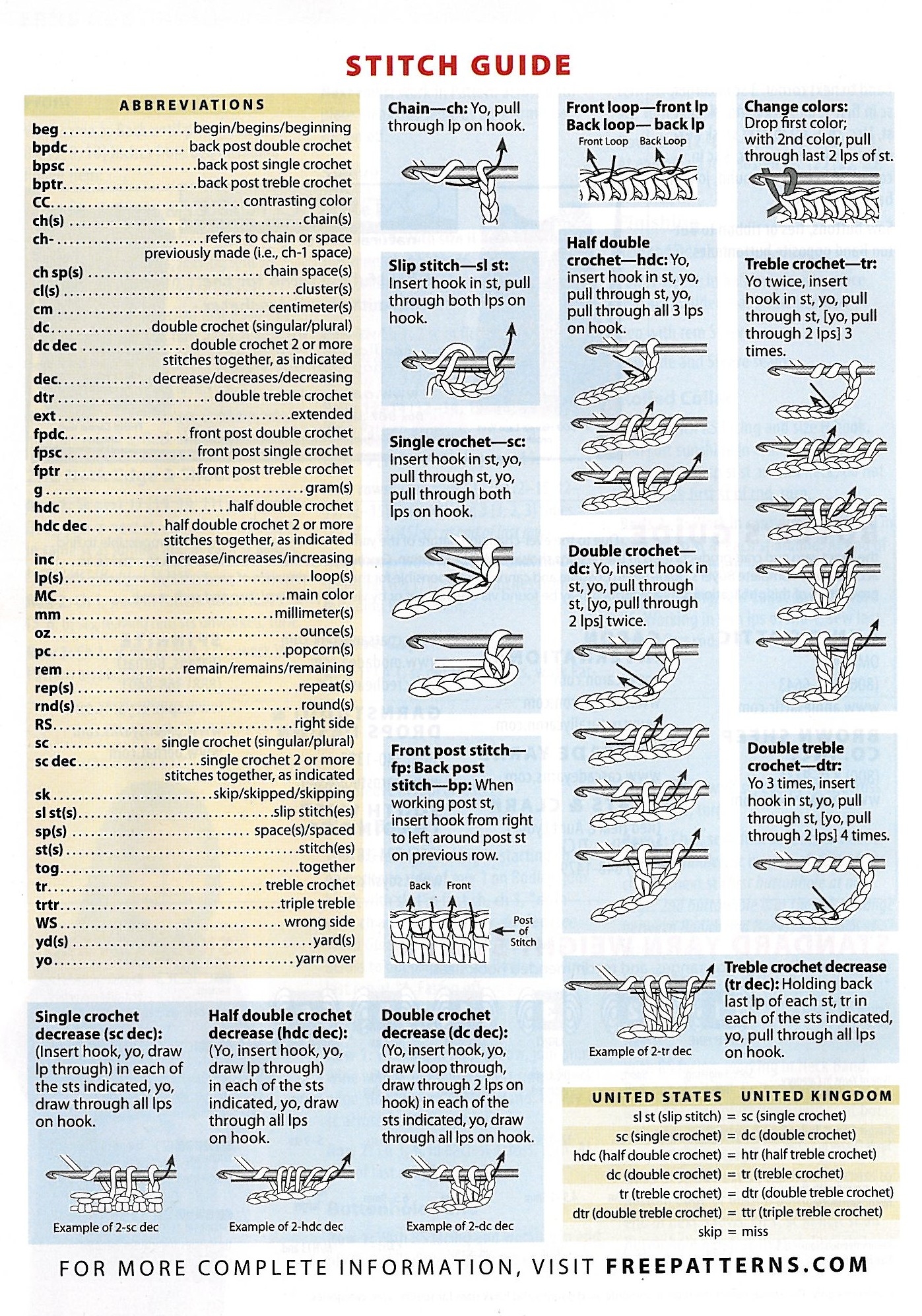 Printable Crochet Stitches Chart Free Printable Charts