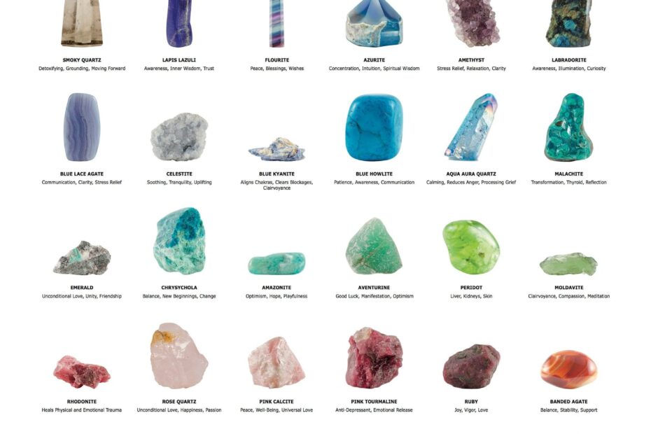 Printable Crystal Chart