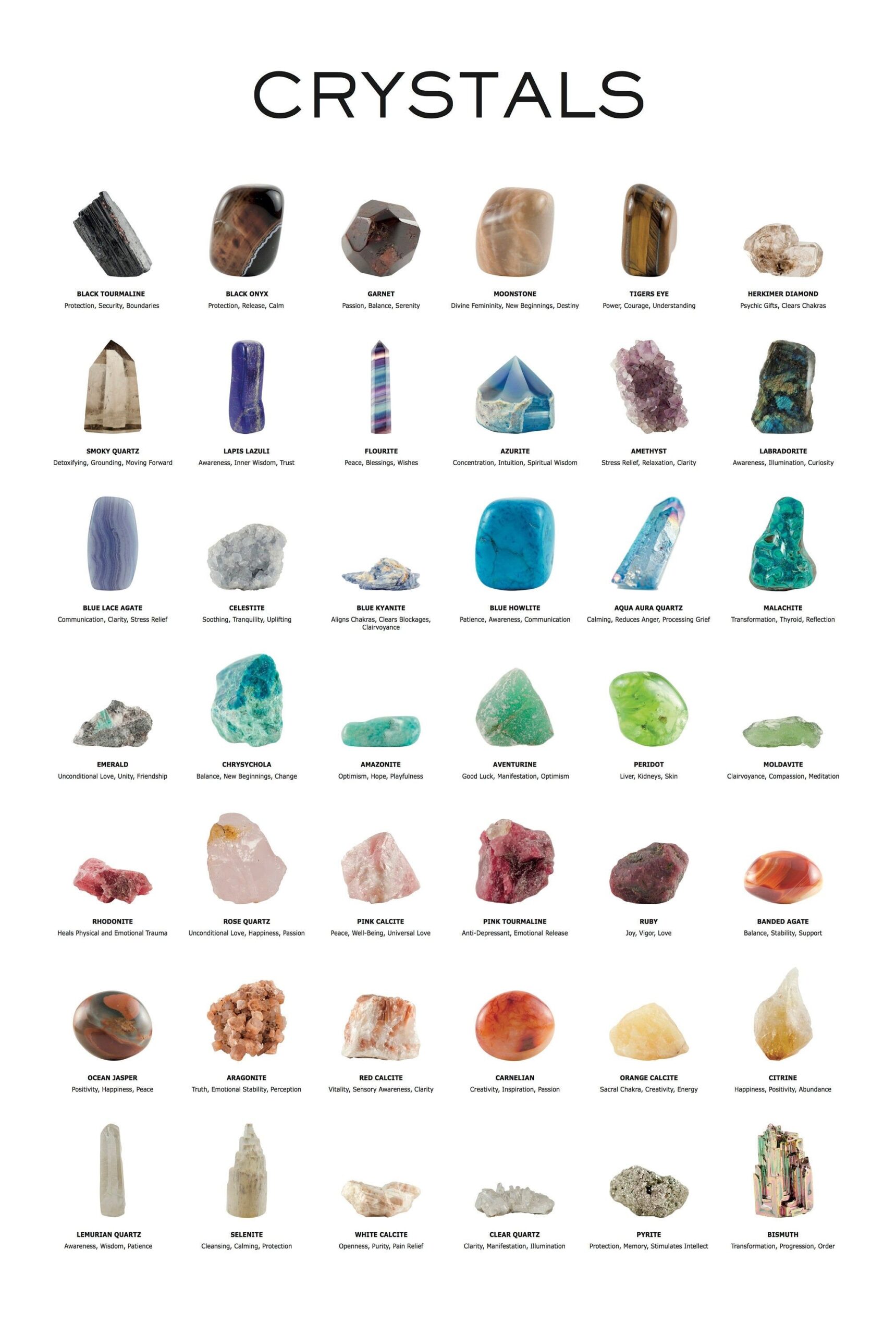 Printable Crystal Chart