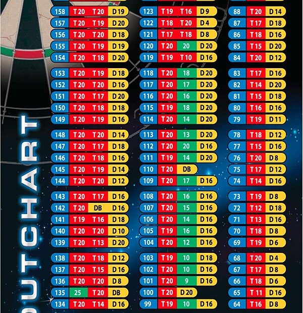 Printable Dart Out Chart