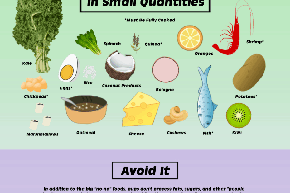 Printable Dog Safe Food Chart