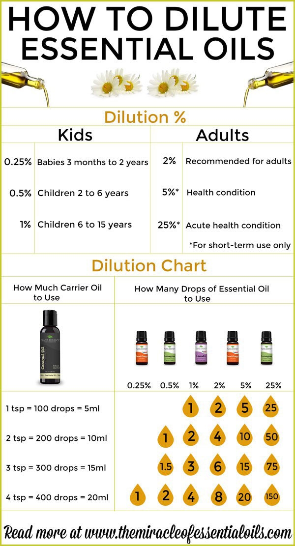 Printable Essential Oil Charts