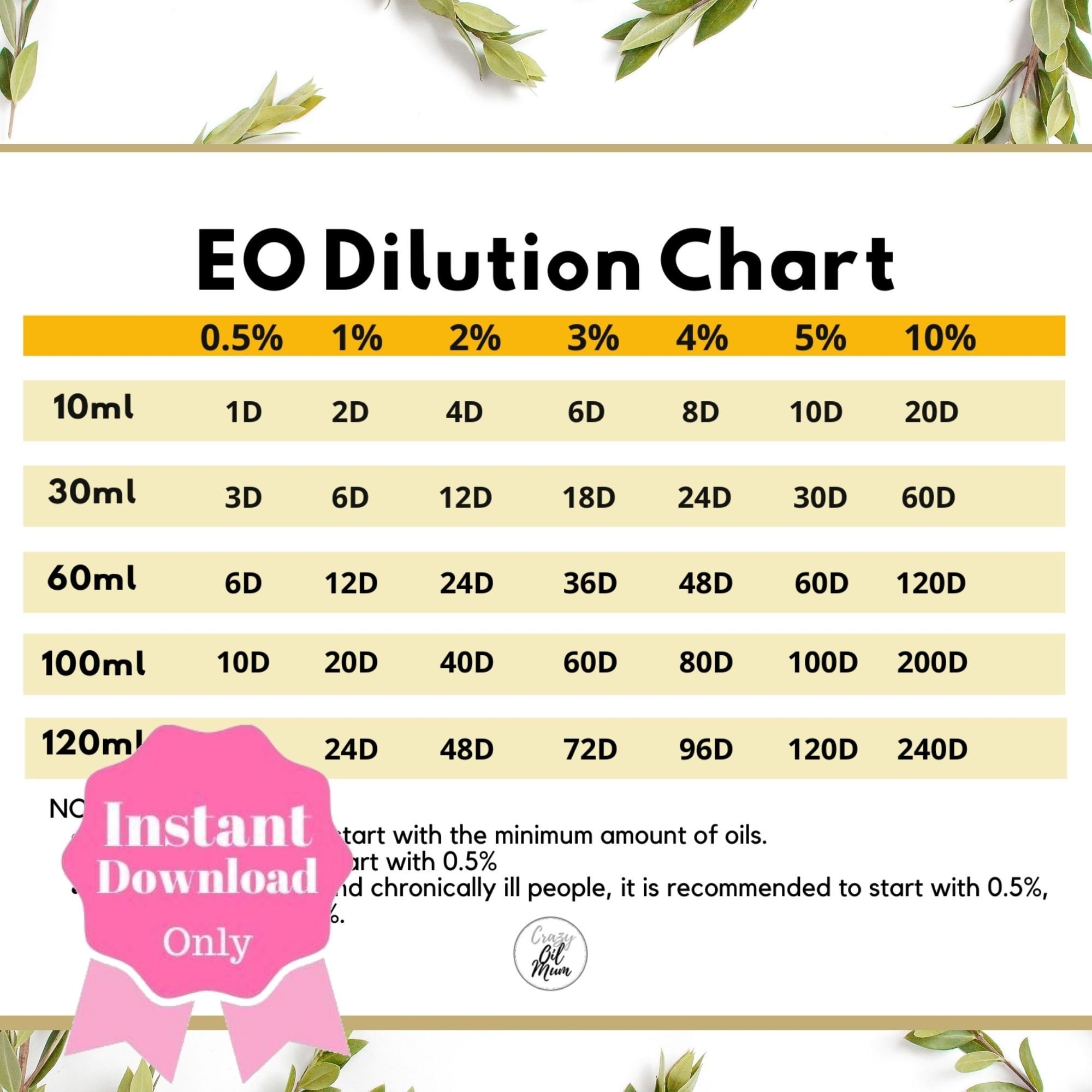 Printable Essential Oil Dilution Chart