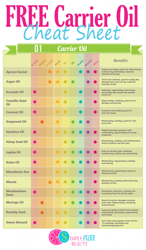 essential oils uses chart essential oils uses chart