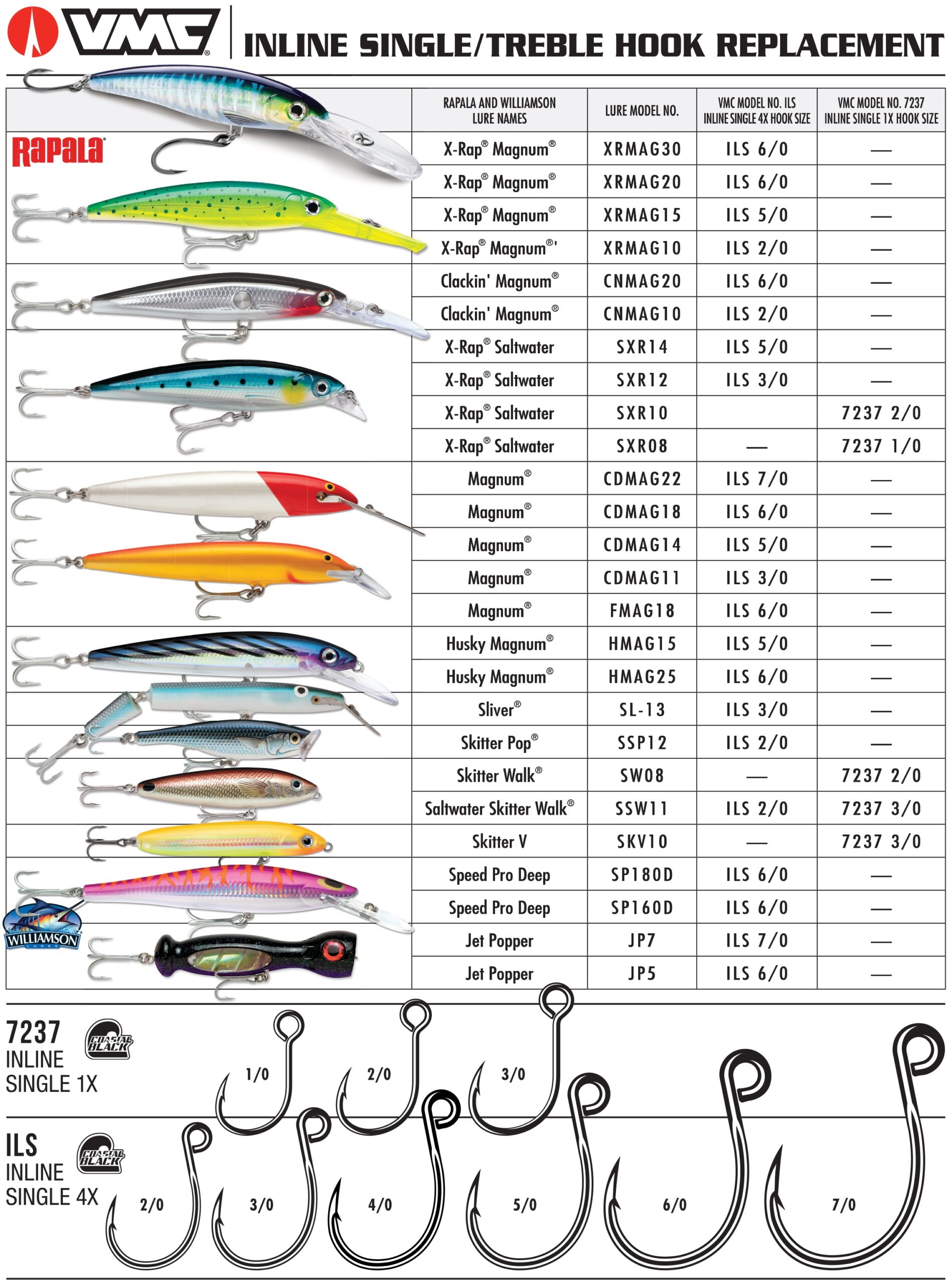 Printable Fishing Hook Size Chart