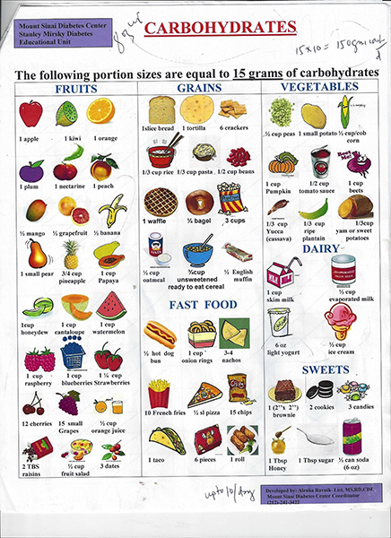 Printable Food Carbohydrate Chart Pdf