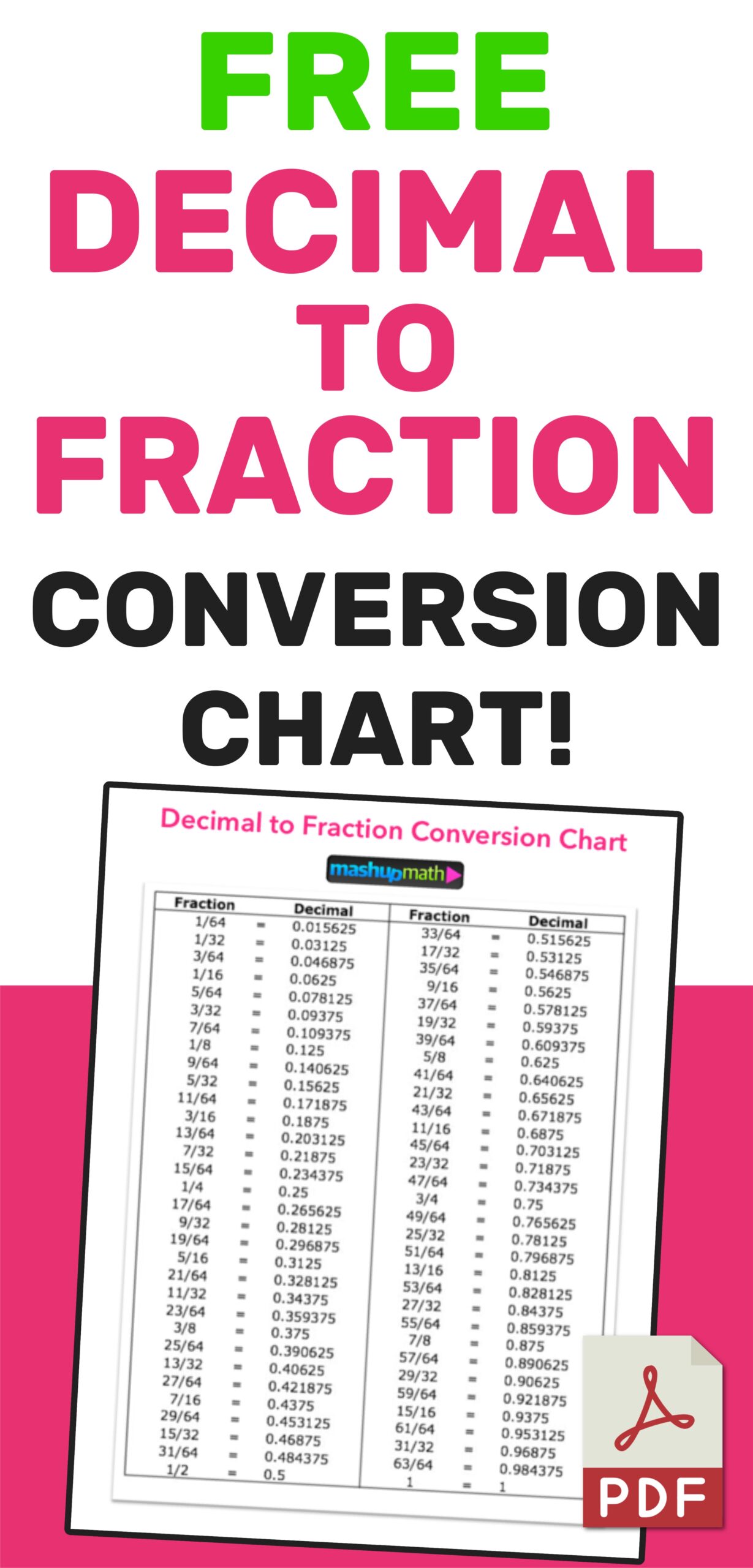 Printable Fraction To Decimal Chart