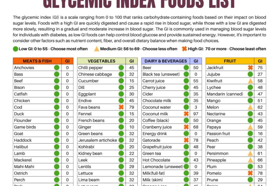 Printable Glycemic Index Food List