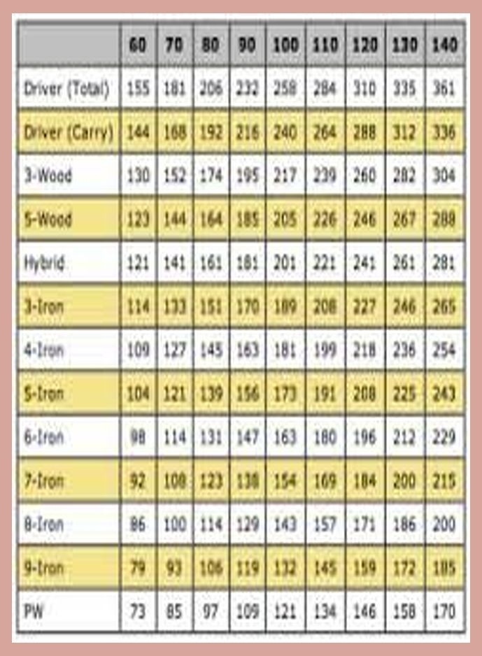 golf club loft chart golf club loft chart