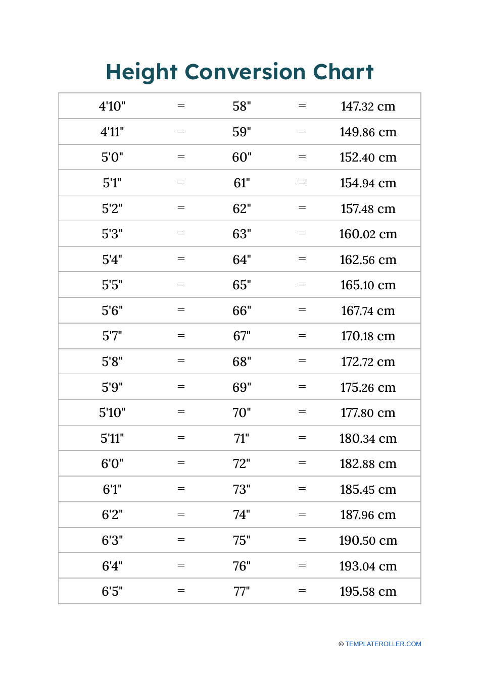 height weight body mass index chart height weight body mass index chart
