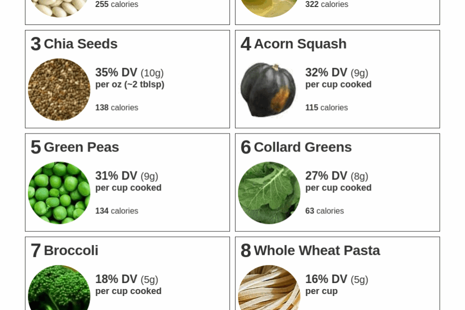 Printable High Fiber Foods Chart