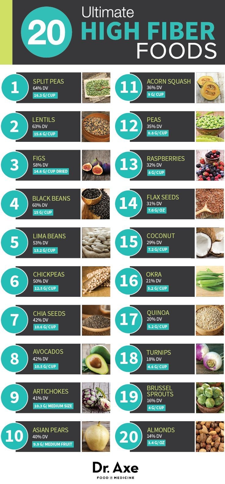 Printable High Fiber Foods Chart