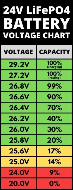 Printable LiFePO4 Voltage Charts To Help You Estimate Your Battery 39 s 
