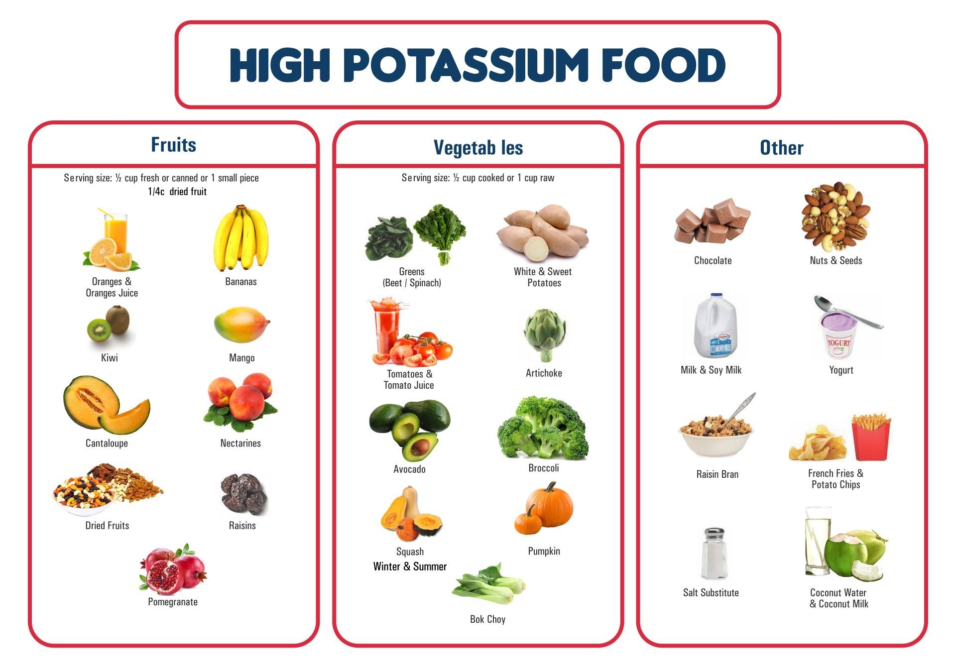 Printable List Of Foods High In Potassium Potassium Foods Ri
