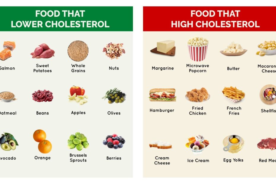 Printable List Of Foods To Lower Cholesterol