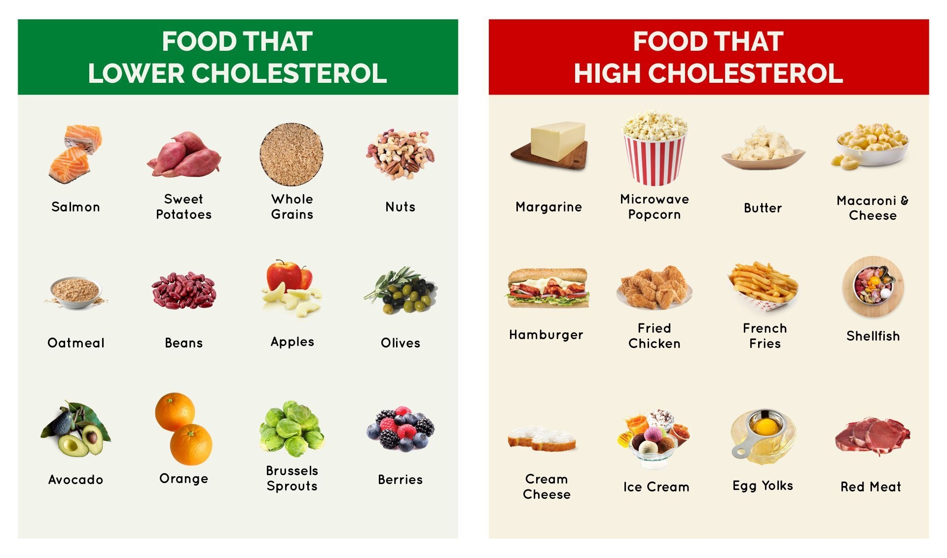 Printable List Of Foods To Lower Cholesterol