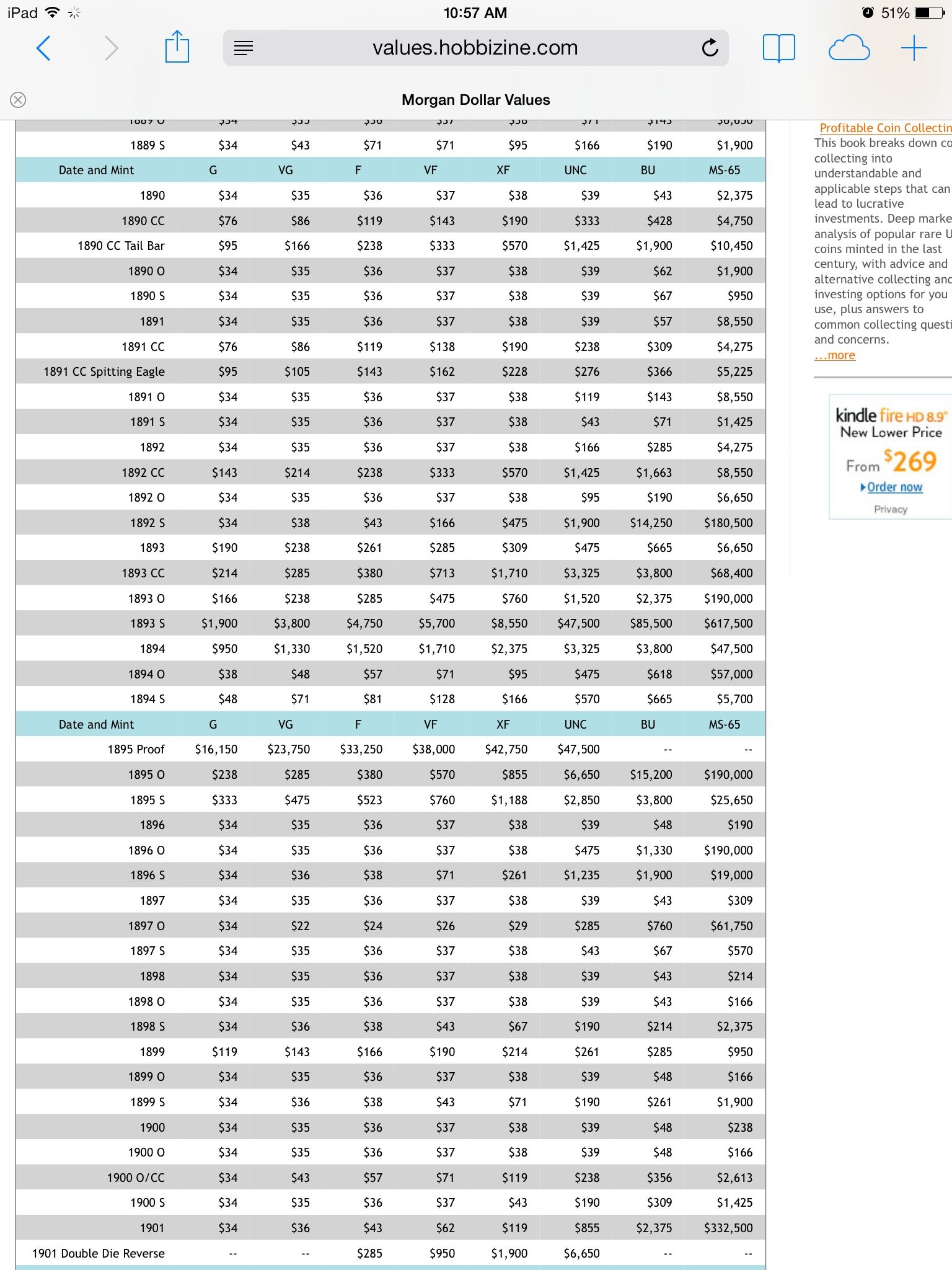 Printable List Of Values
