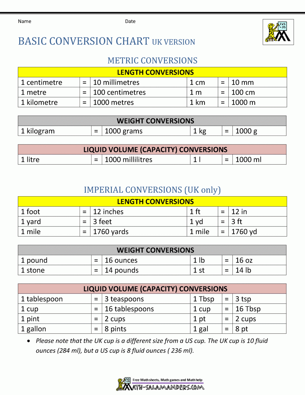 conversion of measurements chart conversion of measurements chart