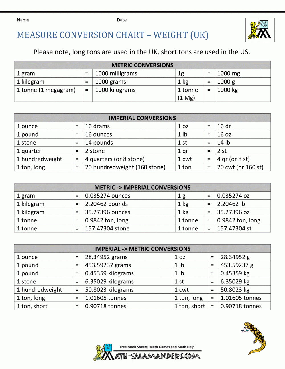 Printable Measurement Conversion Chart