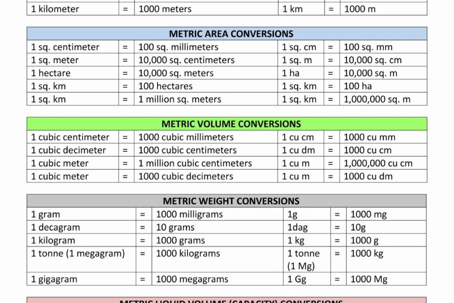 Printable Metric Conversion Chart