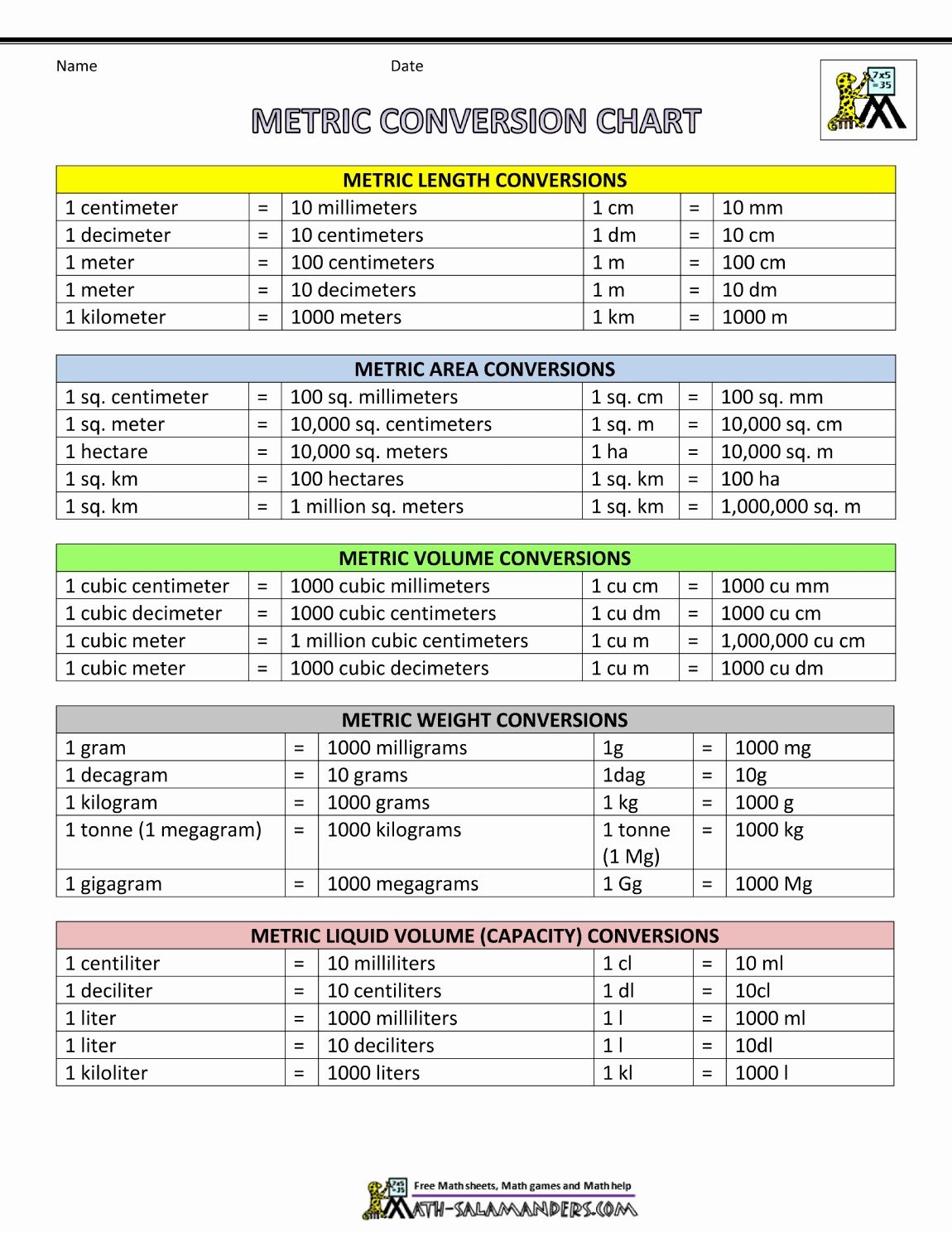 Printable Metric Conversion Chart